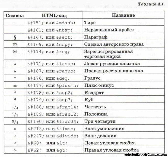 Html коды символов. Таблица хтмл специальные символы. Таблица в html код. Таблица символов html кодов.